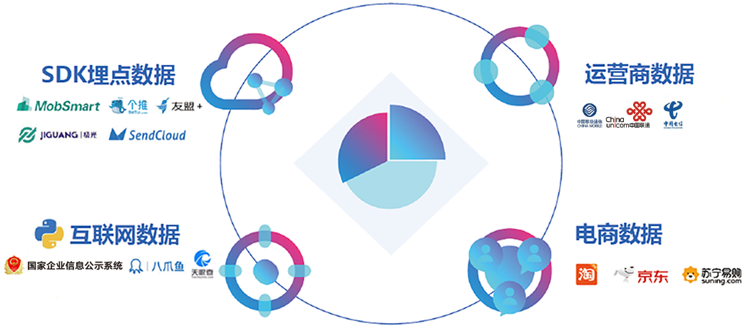 精準大數(shù)據(jù)獲客系統(tǒng)