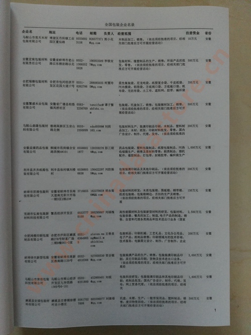 中國包裝企業(yè)黃頁可開展精準(zhǔn)營銷，電話營銷、郵件營銷、傳真營銷等等多管齊下，圓您銷售冠軍夢(mèng)